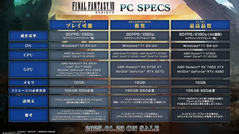 《最终幻想 7 重生》PC 版 Fami 通评测：高画质+高帧数才是正义