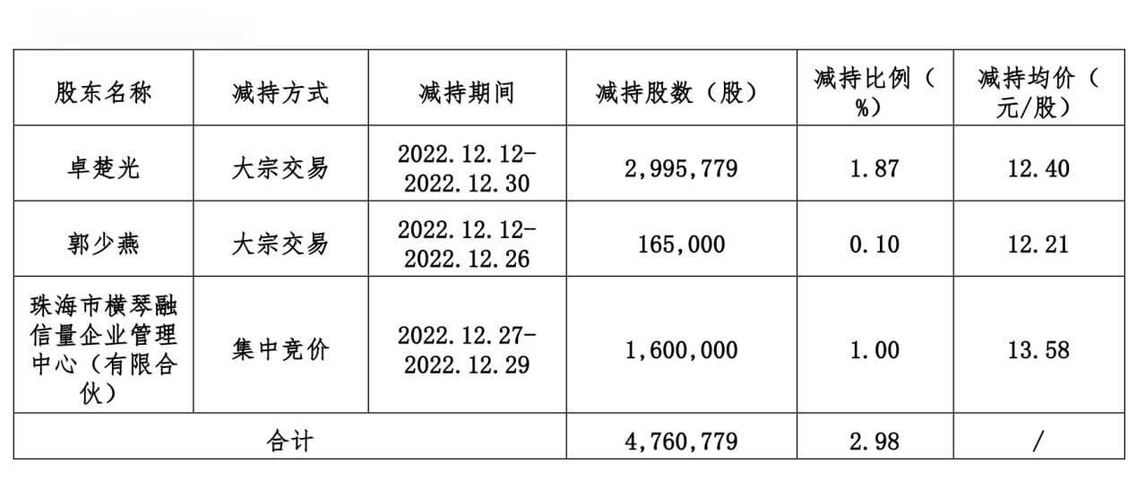 久量股份易主湖北国资，卓楚光夫妇曾因“乌龙”减持惹争议