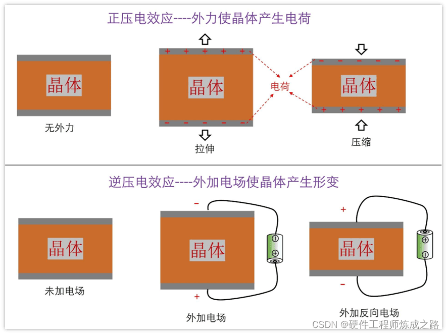 晶振的作用是什么