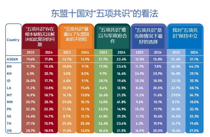 图解｜聚焦东盟—东亚峰会：从东南亚视角看全球秩序