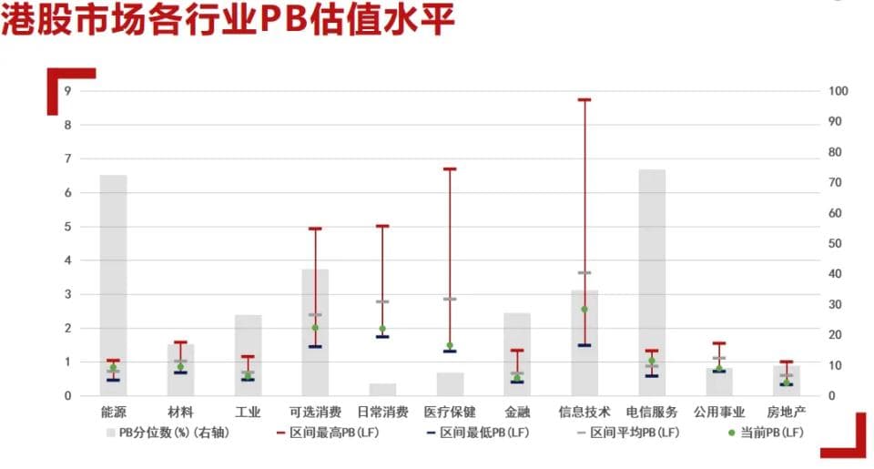 外资看港股：聚焦科网股业绩增长 消费板块低估有待挖掘