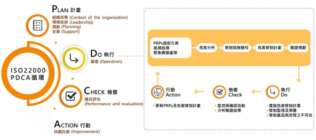 ISO 9001：2015标准持续改进指南：引领业务流程卓越之路