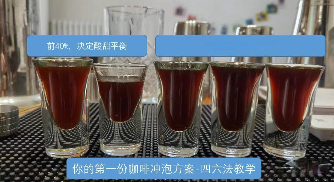 手冲咖啡秘籍：冠军粕谷哲的四六法详解