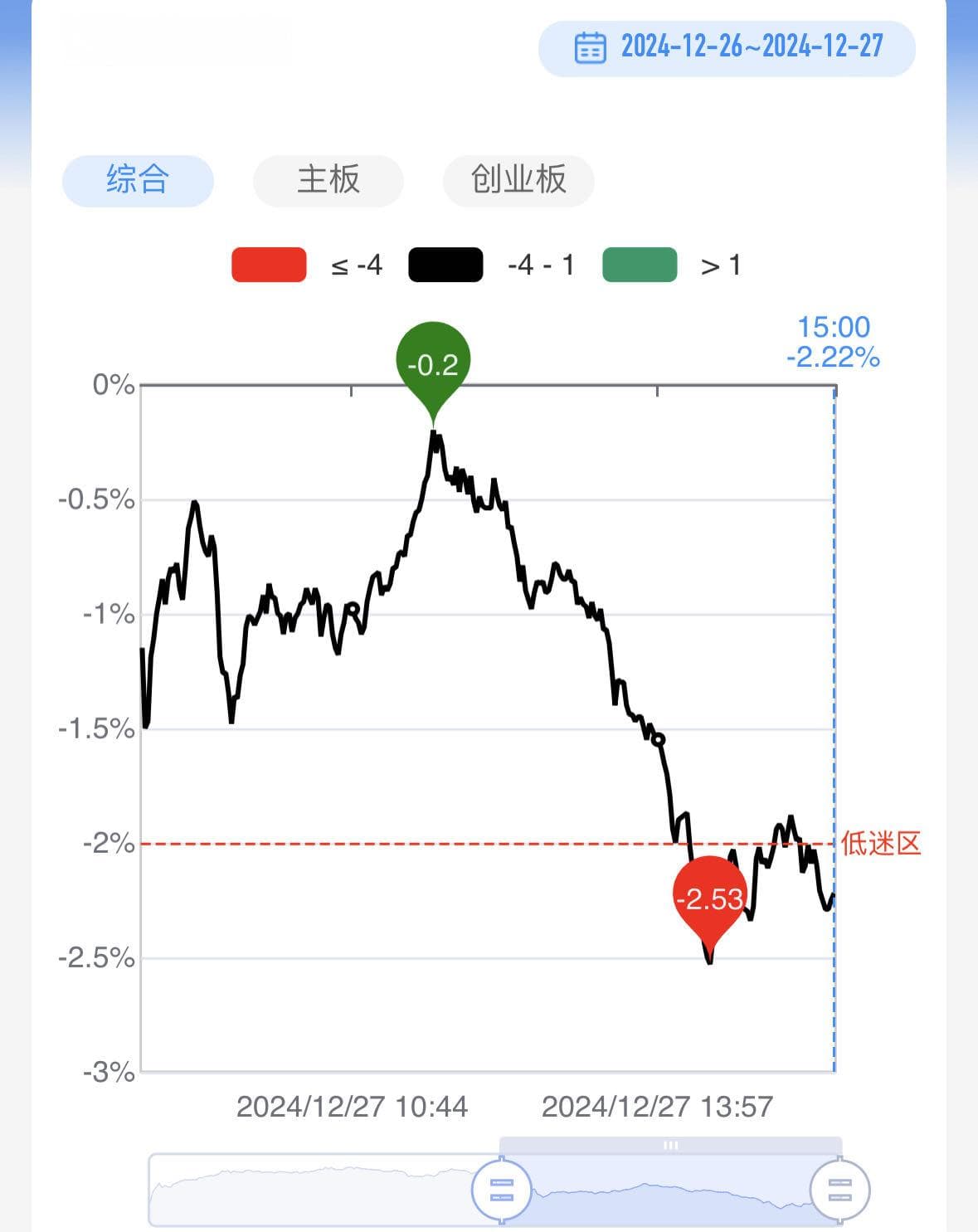 【每日收评】市场热点高低切明显，算力概念股陷入分化，种业、军工方向异军突起