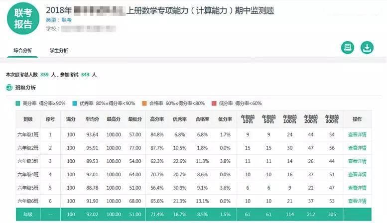 案例分析：如何应用大数据进行精准教学和深度干预？