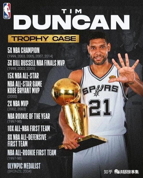 NBA常规赛和季后赛的区别详解