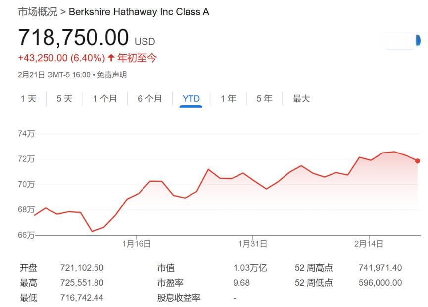 今夜巴菲特股东信！除了创纪录的现金储备 还有三件事备受关注