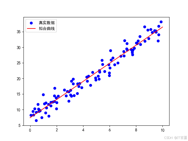 参数化建模（Parametric Modeling）详解