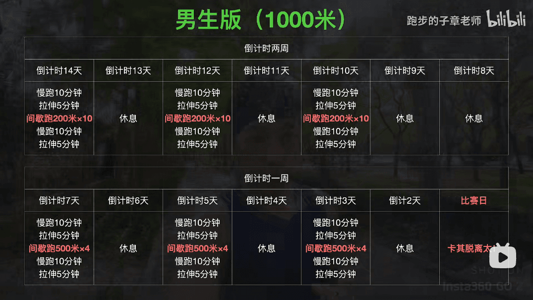 【跑步干货】入门训练计划 5公里、10公里、半程马拉松、800/1000米