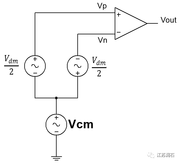 理解运放电路的共模抑制比CMRR