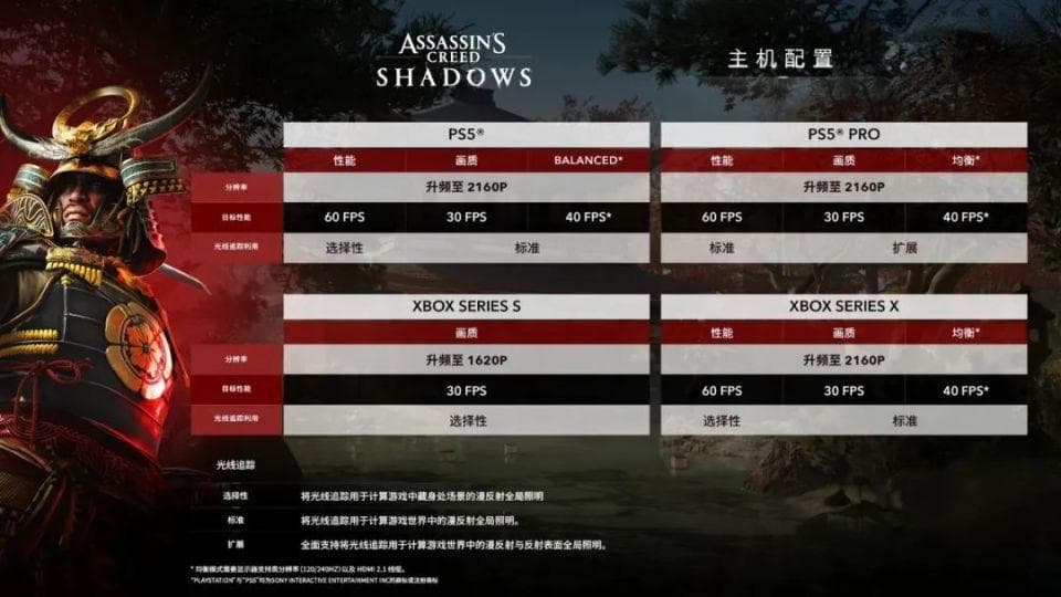 《刺客信条：影》篝火评测：流到关西去看一看