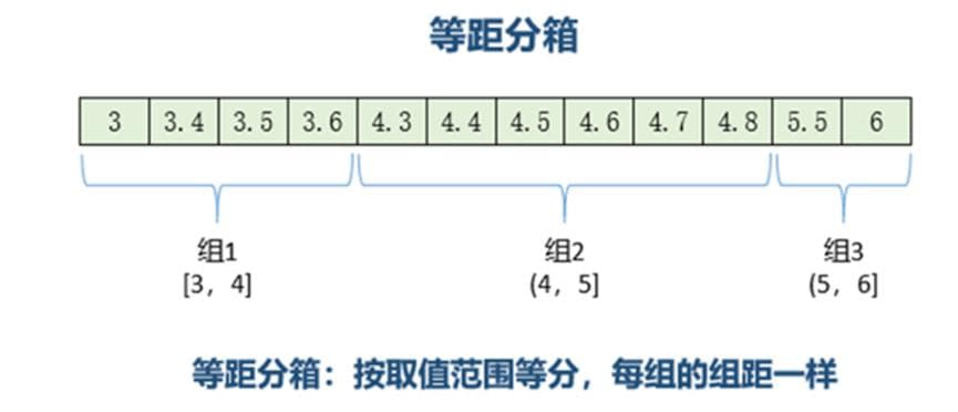 SQL进阶技巧：数据预处理如何对数据进行分桶【分箱】？