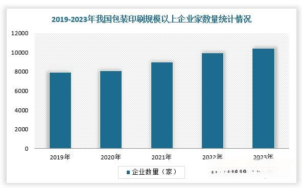 我国包装印刷行业分析：政策促进市场发展 可循环包装赛道机会亮眼