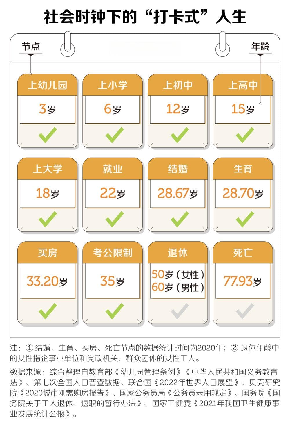 困在社会时钟里的年轻人