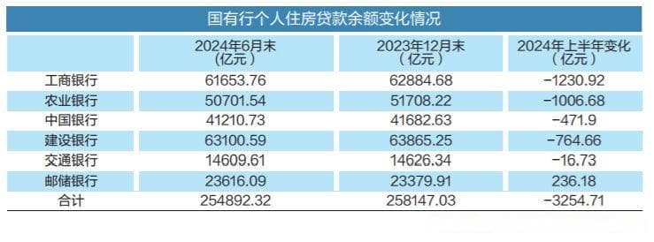 存量客户寻减负 商业银行争利润 提前还贷天平如何倾斜