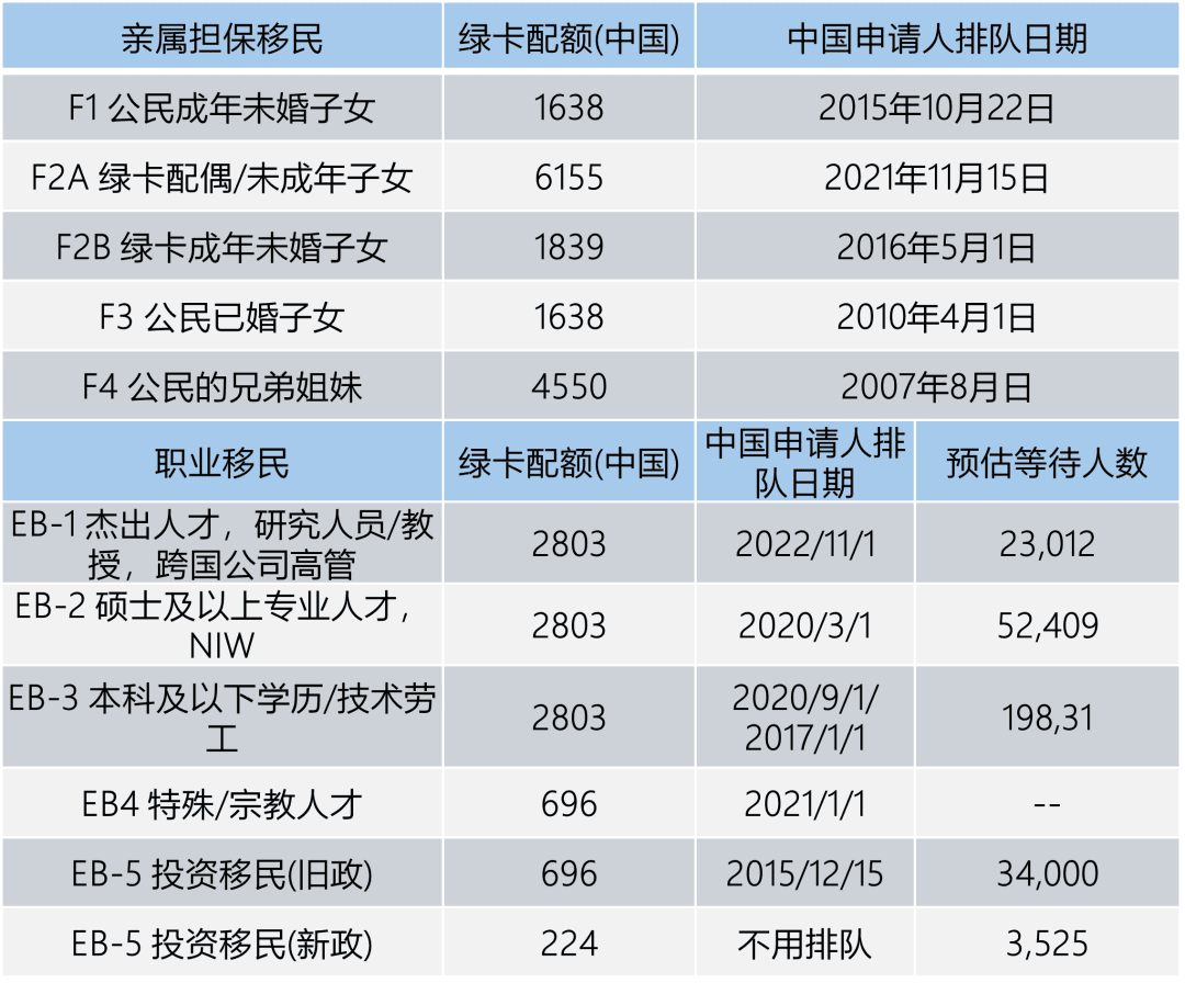 美国绿卡到手究竟需要多久？