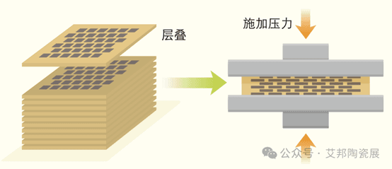 MLCC叠层工艺详解：核心技术与工艺要求