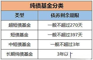 什么是债券基金？如何分类？