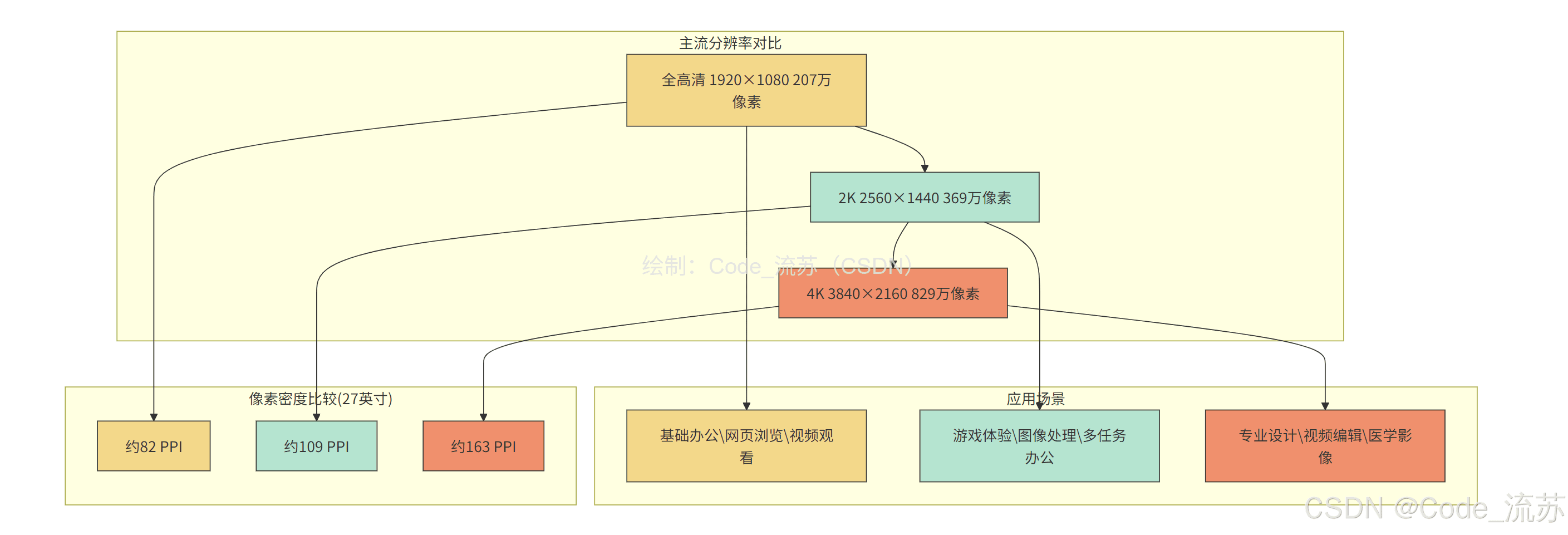 显示器技术完全指南：从分辨率到刷新率的深度解析