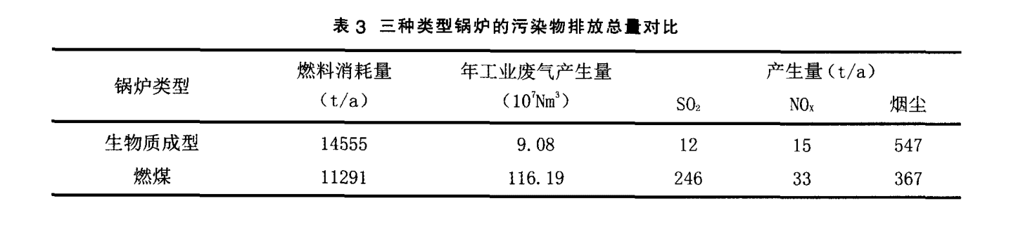 生物质成型燃料的应用优势