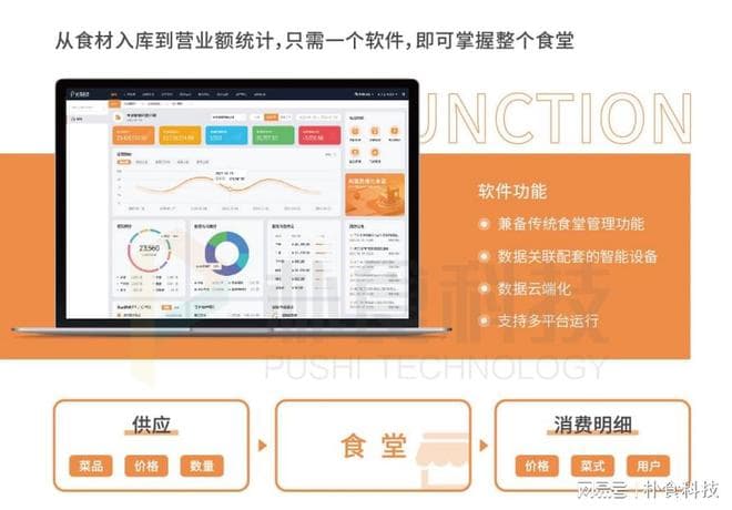 优化餐饮服务，提升管理效能：后勤食堂管理系统的价值探索
