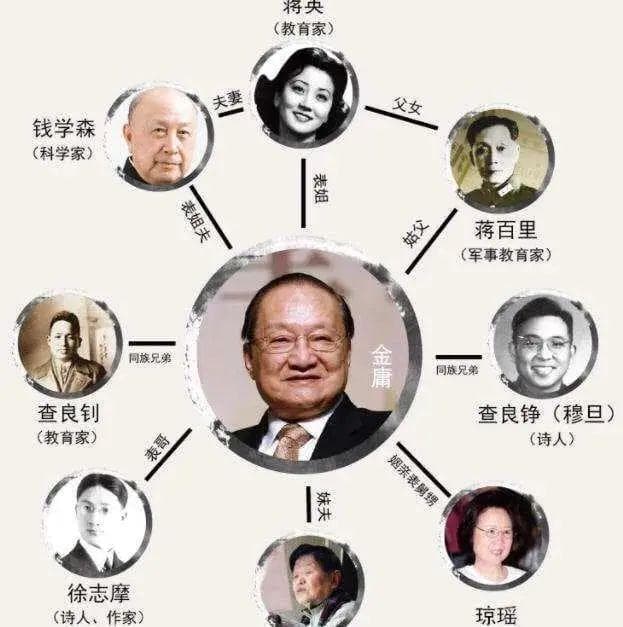父系亲戚叫“堂”，母系称“表”，为何表亲三千里，堂亲五百年