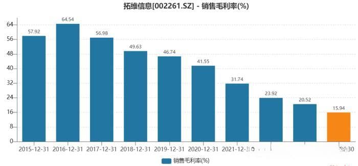 机构投资者兴趣寥寥、9名副总减持套现！拓维信息还能走多远？