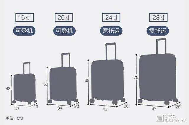 旅行达人必备，如何根据行程挑选最实用行李箱尺寸