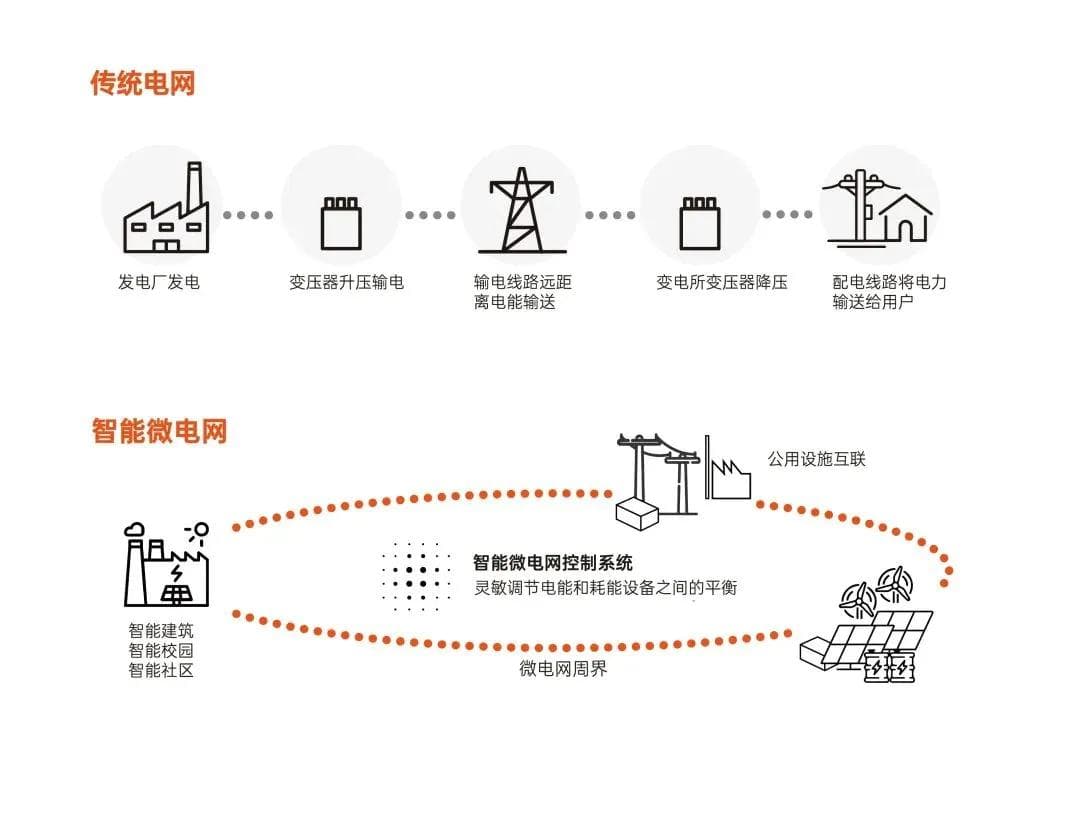 储能行业专业名词及术语详解