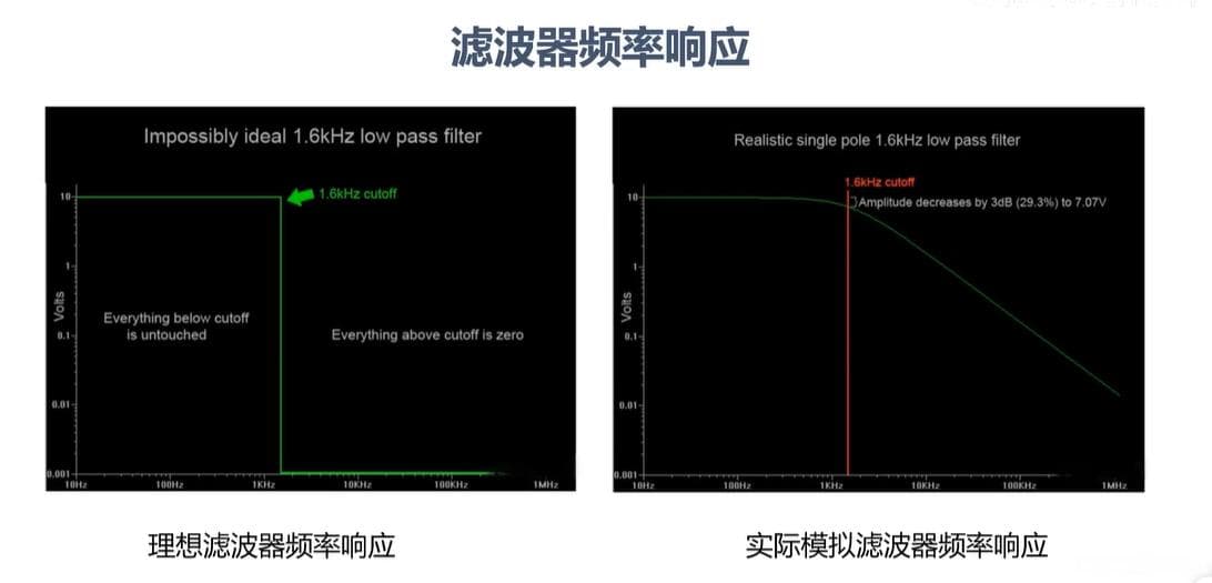滤波器入门：从基础概念到设计实践