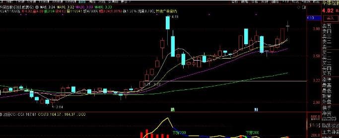 通达信加强CCI指标使用指南及源码分享