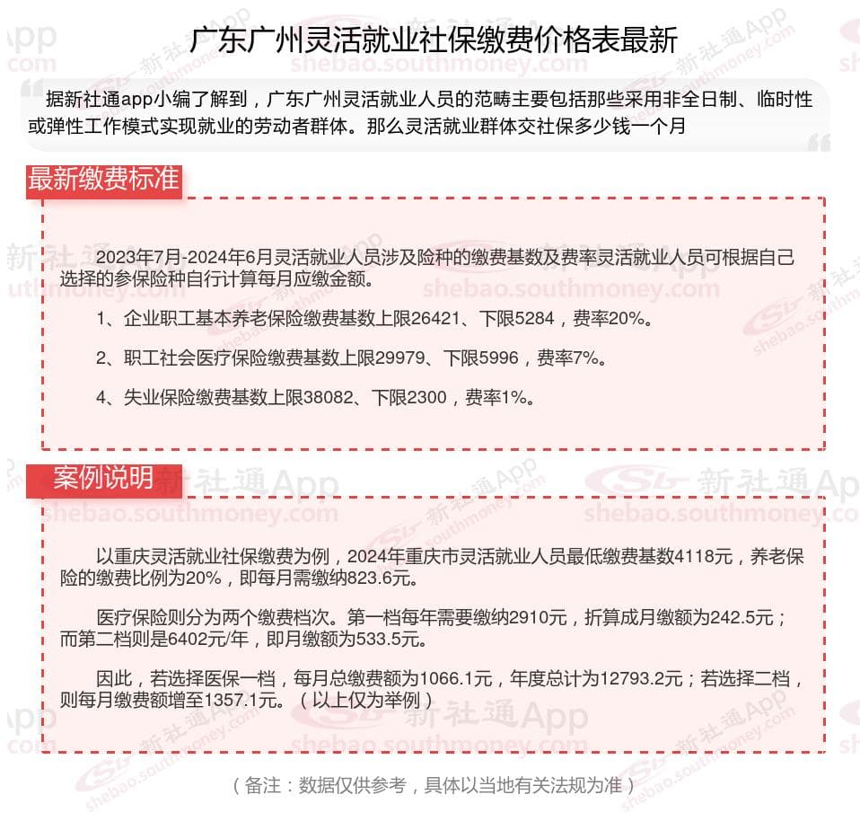 2024年广东广州灵活就业社保缴费标准详解