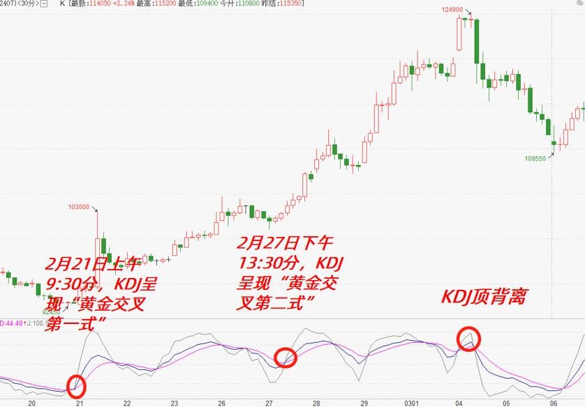 揭秘KDJ“黄金交叉”的关键！如何捕捉碳酸锂期货20%的上涨机会？