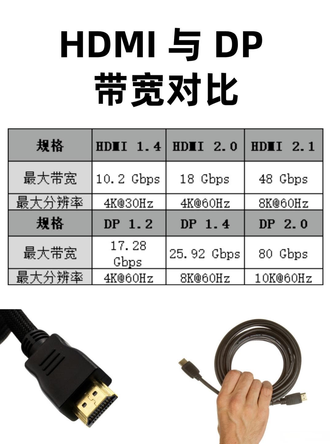 DP VS HDMI：孰优孰劣？