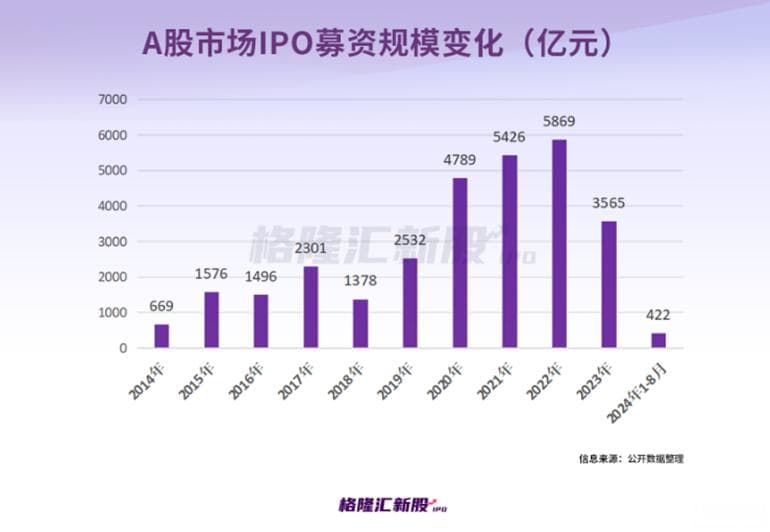 今年A股59家上市新股仅1家破发！港股首日破发率超37%