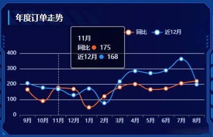 Echarts tooltip内容自定义背景透明