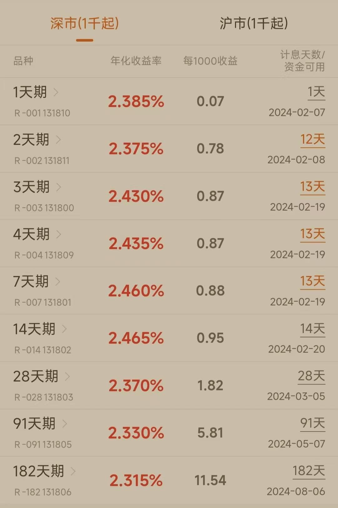 春节"捡钱"，就在周三！国债逆回购最佳时点来了！如何躺赚11天利息？来看操作攻略
