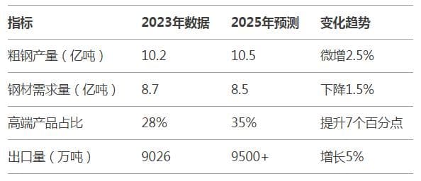 2025年钢铁行业现状与发展趋势分析：行业整体呈现稳中向好态势