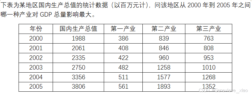 灰色关联分析：系统分析与综合评价方法详解