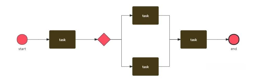 什么是BPMN？BPMN概念、符号和应用