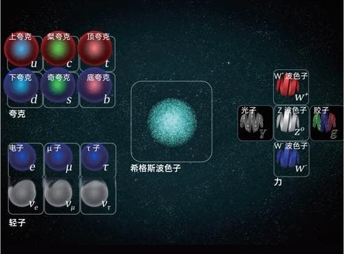 粒子物理学终于规划出一条健康的前进之路
