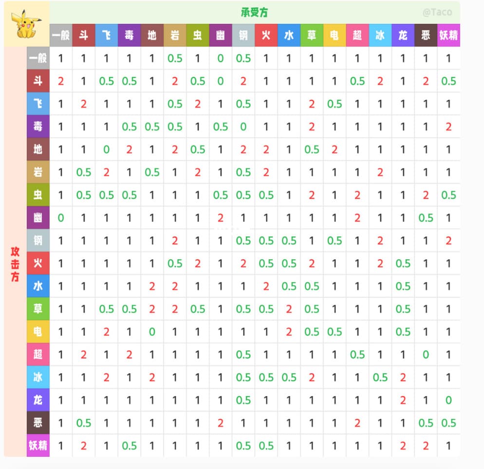 宝可梦基础机制详解：属性与技能的奥秘