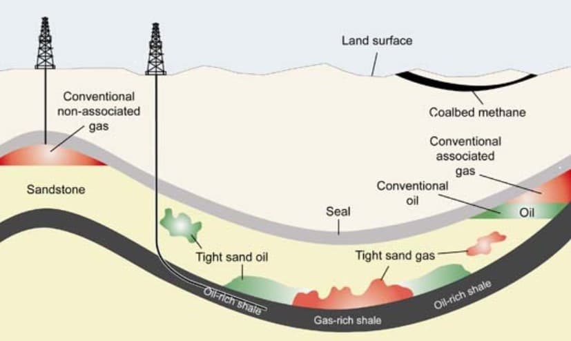 页岩油（Shale Oil）：定义、特点及全球发展现状