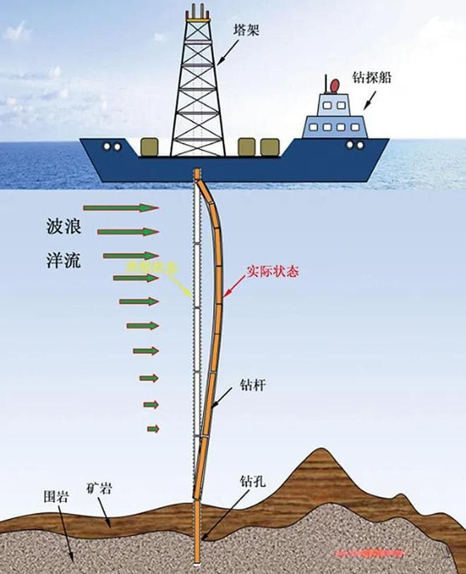 钻取海洋之芯——海底钻机的研发与应用