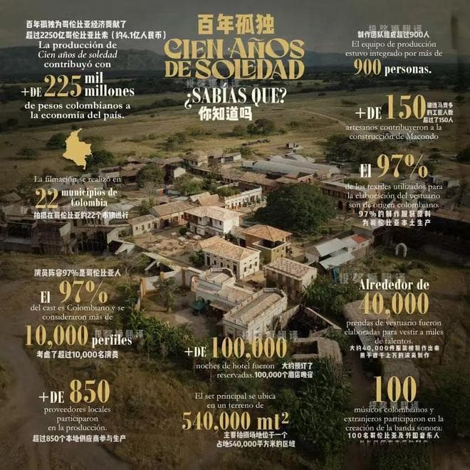 Netflix《百年孤独》幕后揭秘：耗资4亿人民币打造的魔幻现实主义巨制
