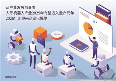 人形机器人产业崛起 上市公司加速入局