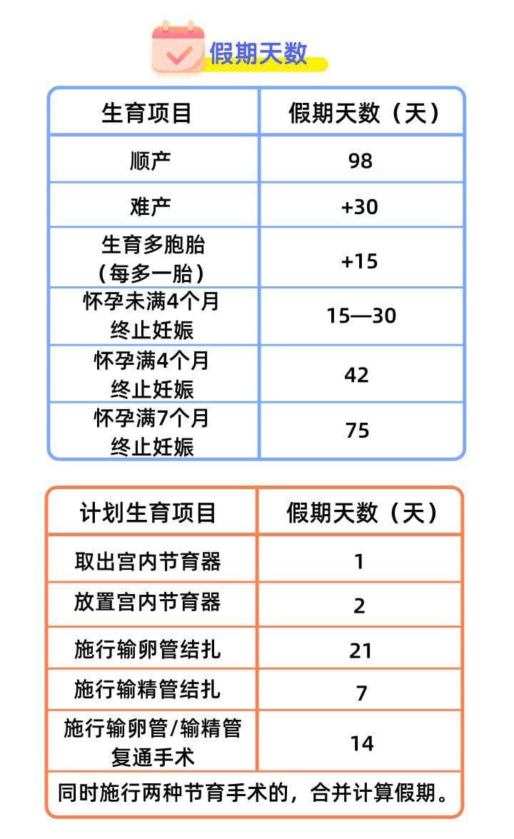 深圳生育津贴领取条件及标准