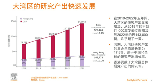 爱思唯尔报告：大湾区产学研合作科研成果达全球平均水平两倍