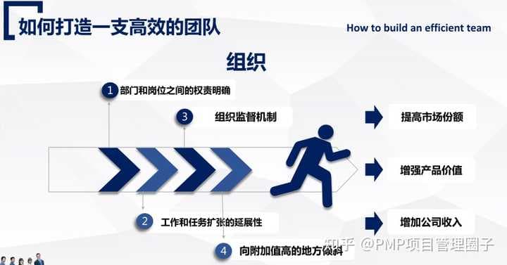 互联网项目组队方案：打造高效协作团队的12个步骤与实践建议