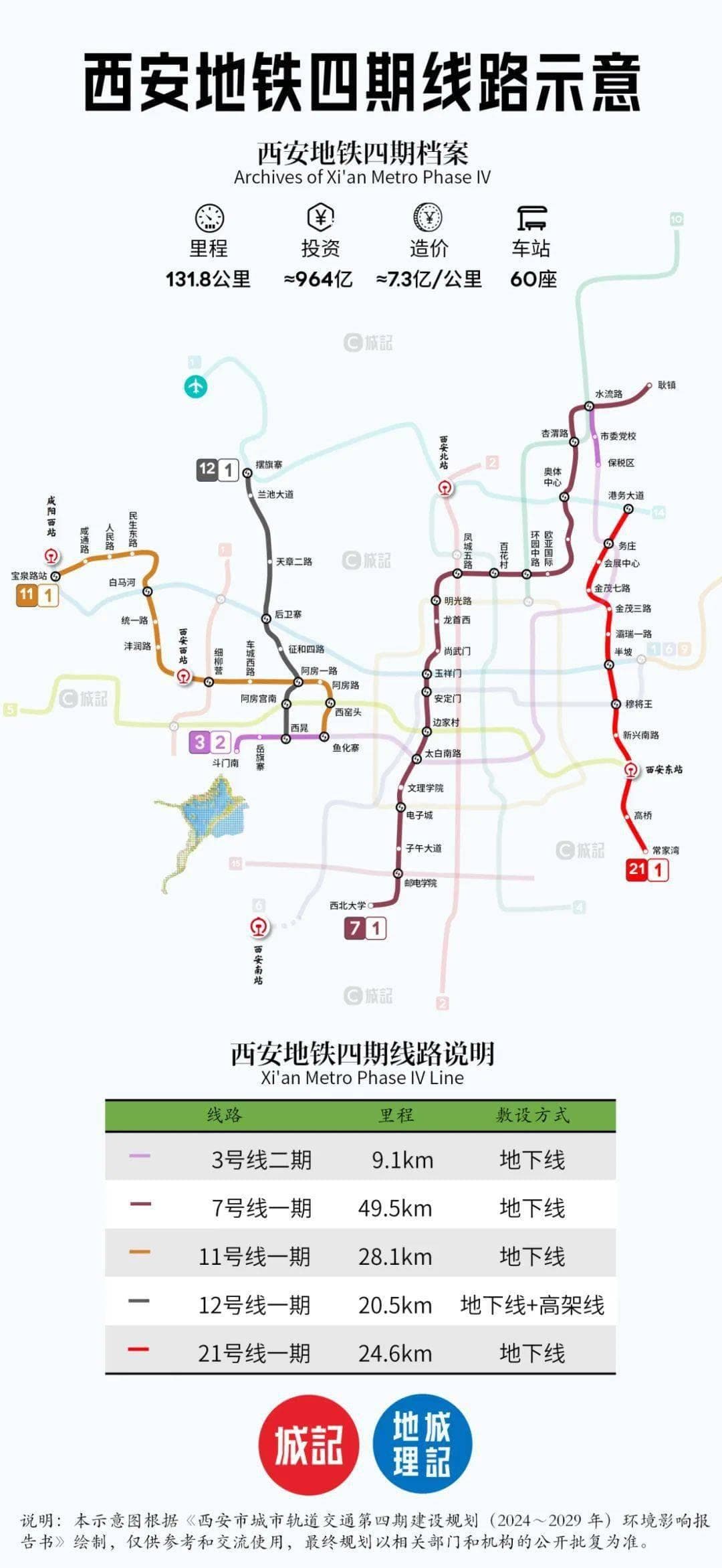 131.8公里、5条新线：西安地铁四期规划正式公布